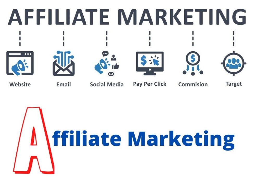 affiliate marketing | digiyt